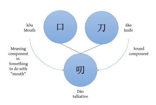 how to write in chinese