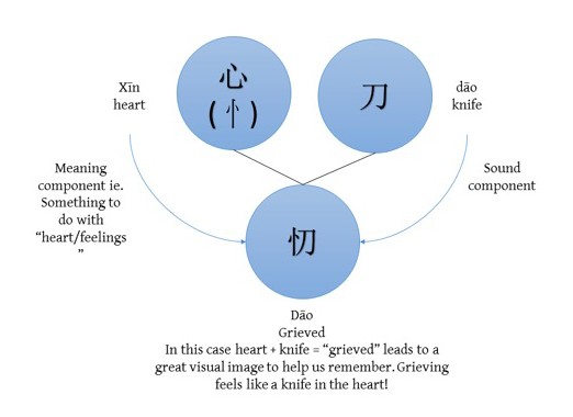 how to write in chinese