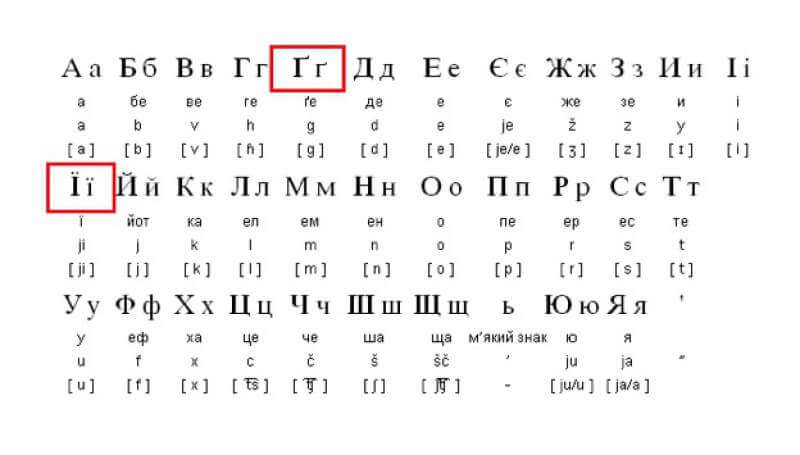 Алфавит украины на русском