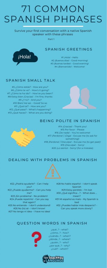 good phrases for spanish essays