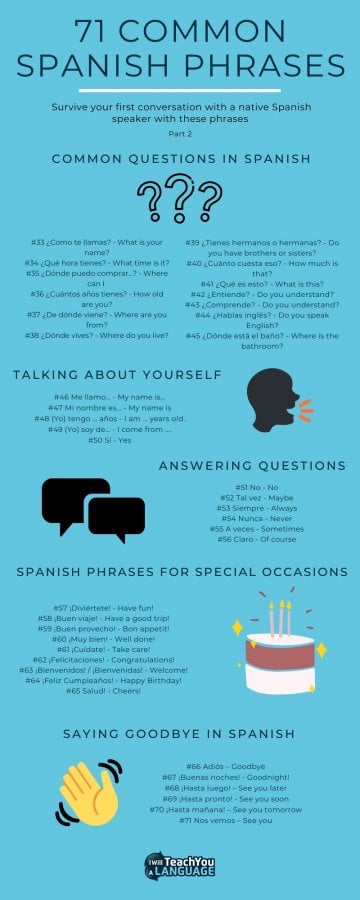 71 Common Spanish Phrases to Survive Any Conversation!