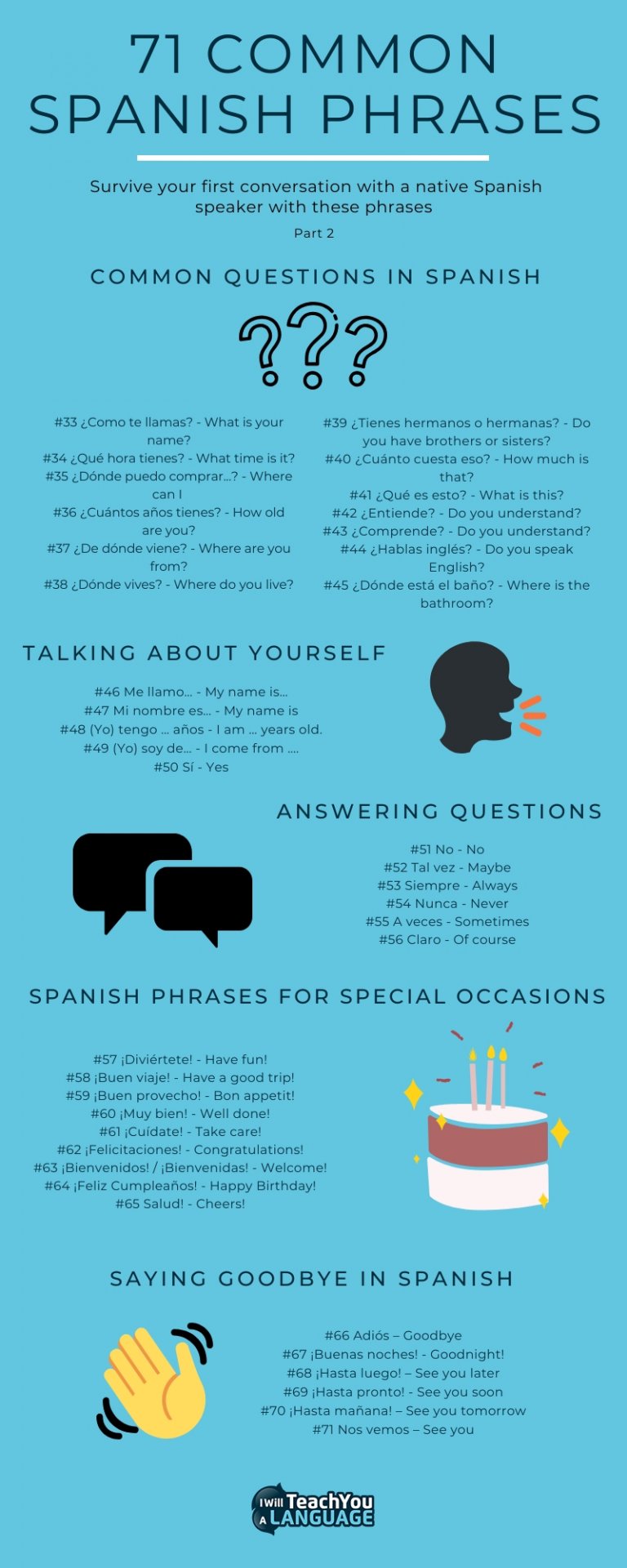 71-common-spanish-phrases-to-survive-any-conversation