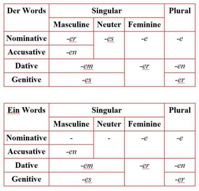 is-german-hard-to-learn-an-honest-analysis-for-beginners