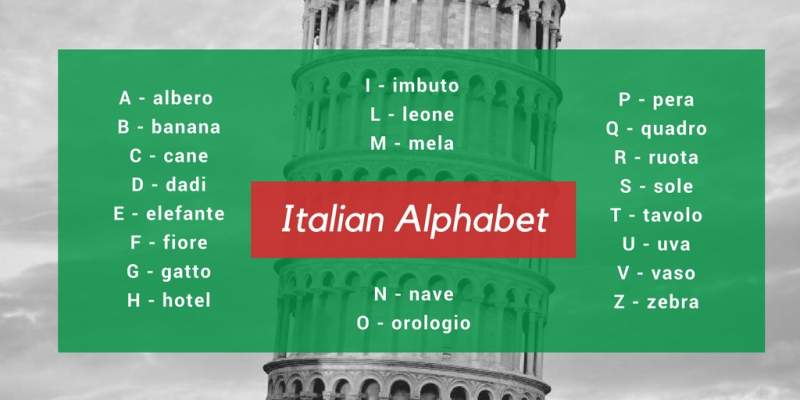 italian alphabet