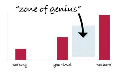 zone of genius