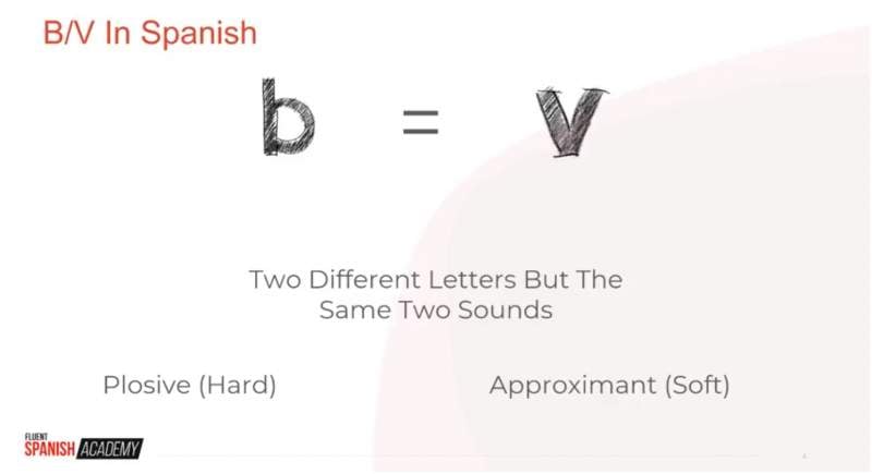 B_V 2 different letters but same sounds