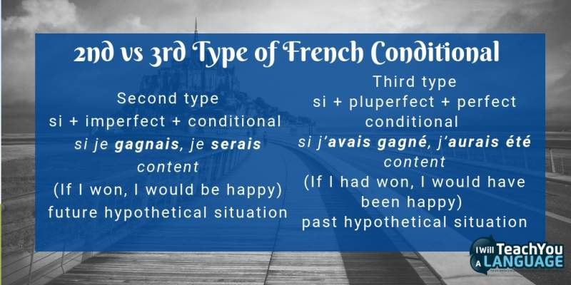 2nd vs 3rd French conditional