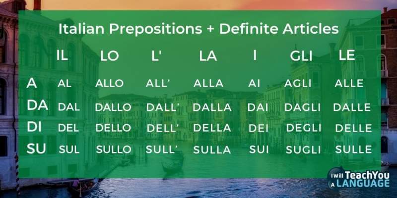 Italian Preposition chart Italian prepositional articles