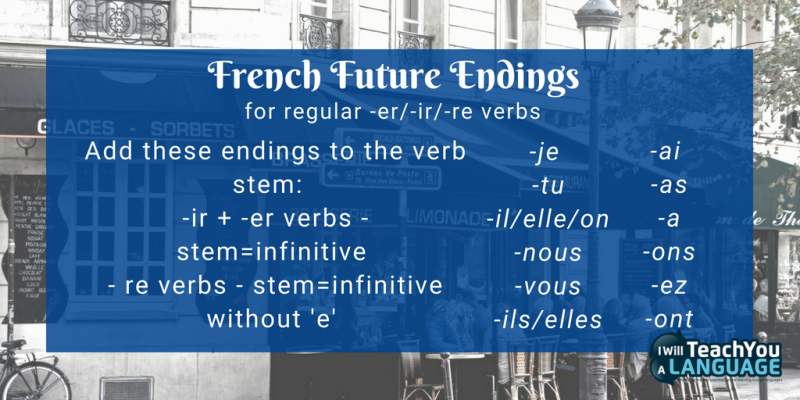 onjugation of French future tense