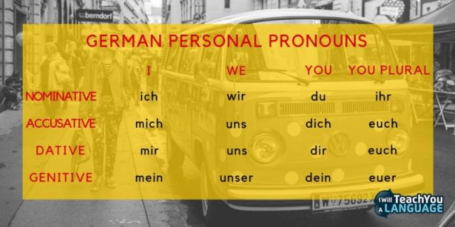 The German Cases Explained In 5 Steps - I Will Teach You A Language