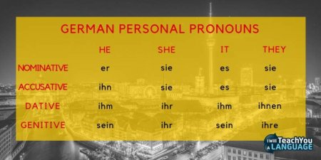 The German Cases Explained In 5 Steps - I Will Teach You A Language