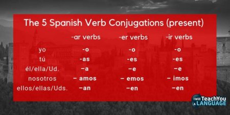 Spanish Varieties: 3 Must-Know Differences - I Will Teach You A Language