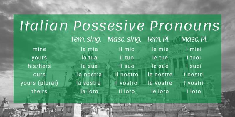 Italian Possessive pronouns