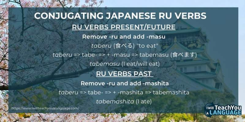 Japanese verb conjugation chart RU verbs present-future-past