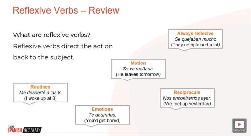 Spanish reflexive verbs overview