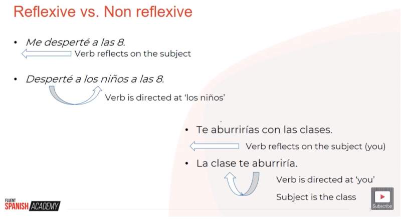 spanish-reflexive-verbs-explained-storylearning-2022