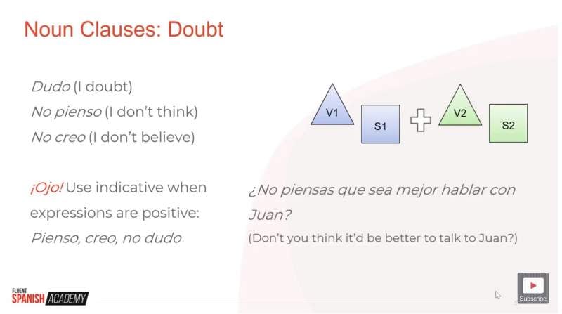 Spanish subjunctive expressing doubt