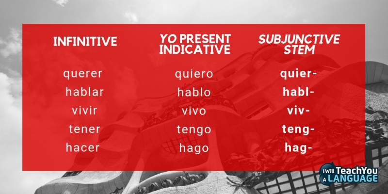 the Spanish present subjunctive stem