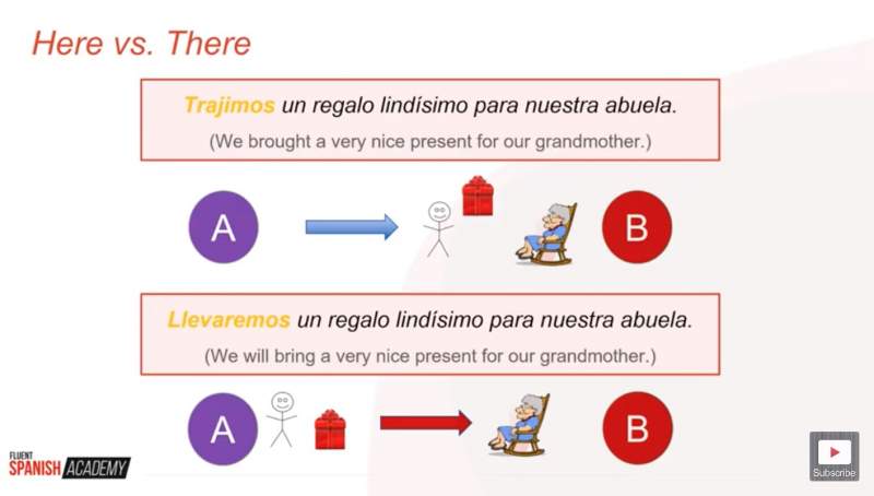 traer vs llevar - here vs there