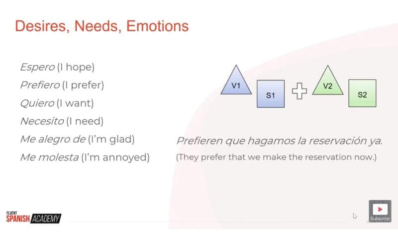 verbs that take the Spanish subjunctive