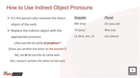 Spanish Indirect Object Pronouns – StoryLearning