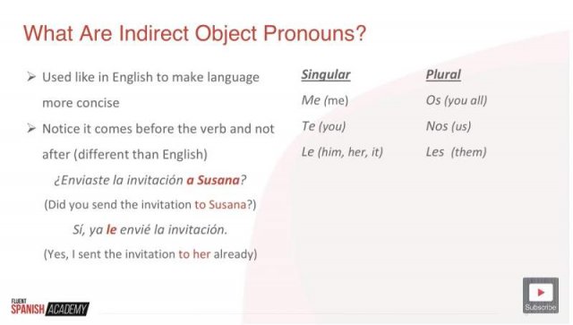 Spanish Indirect Object Pronouns – StoryLearning