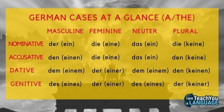 7 Basic German Grammar Rules Storylearning 4214