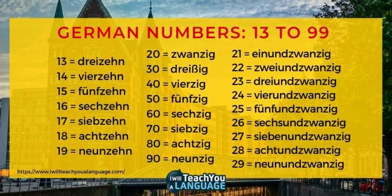 German numbers 13-99