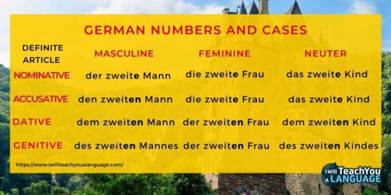 german-numbers-a-complete-guide-examples