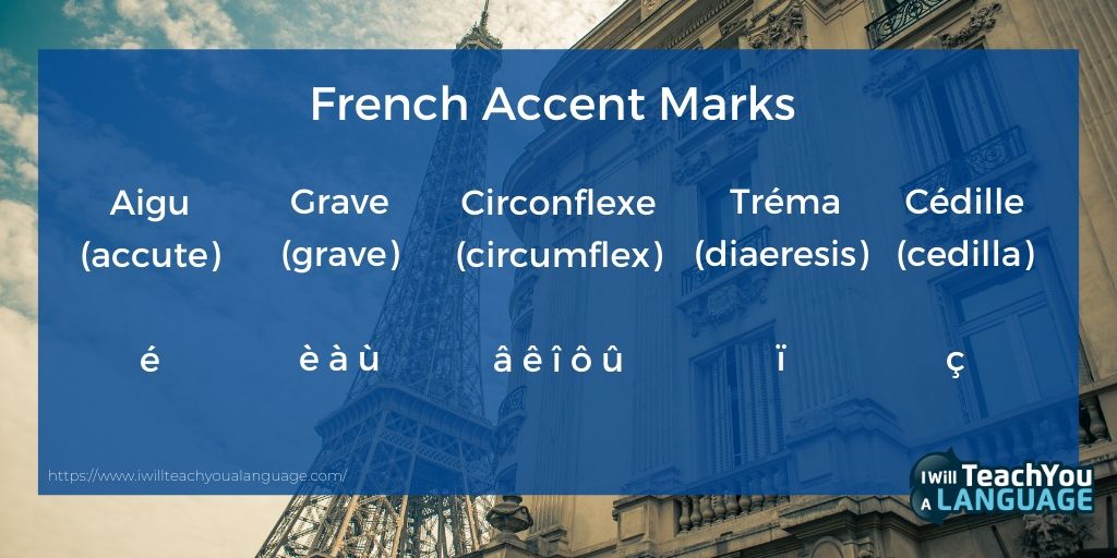 French accent marks chart