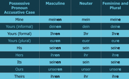 German Pronouns: A Pain-Free Guide – StoryLearning