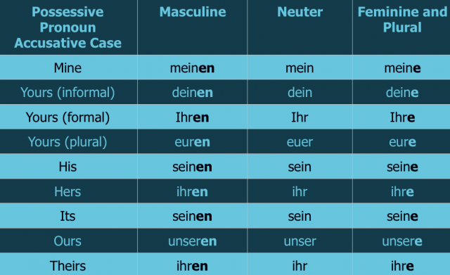 German Pronouns: A Pain-Free Guide – StoryLearning