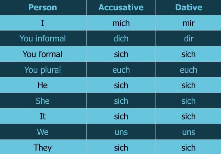 german-pronouns-a-pain-free-guide-storylearning