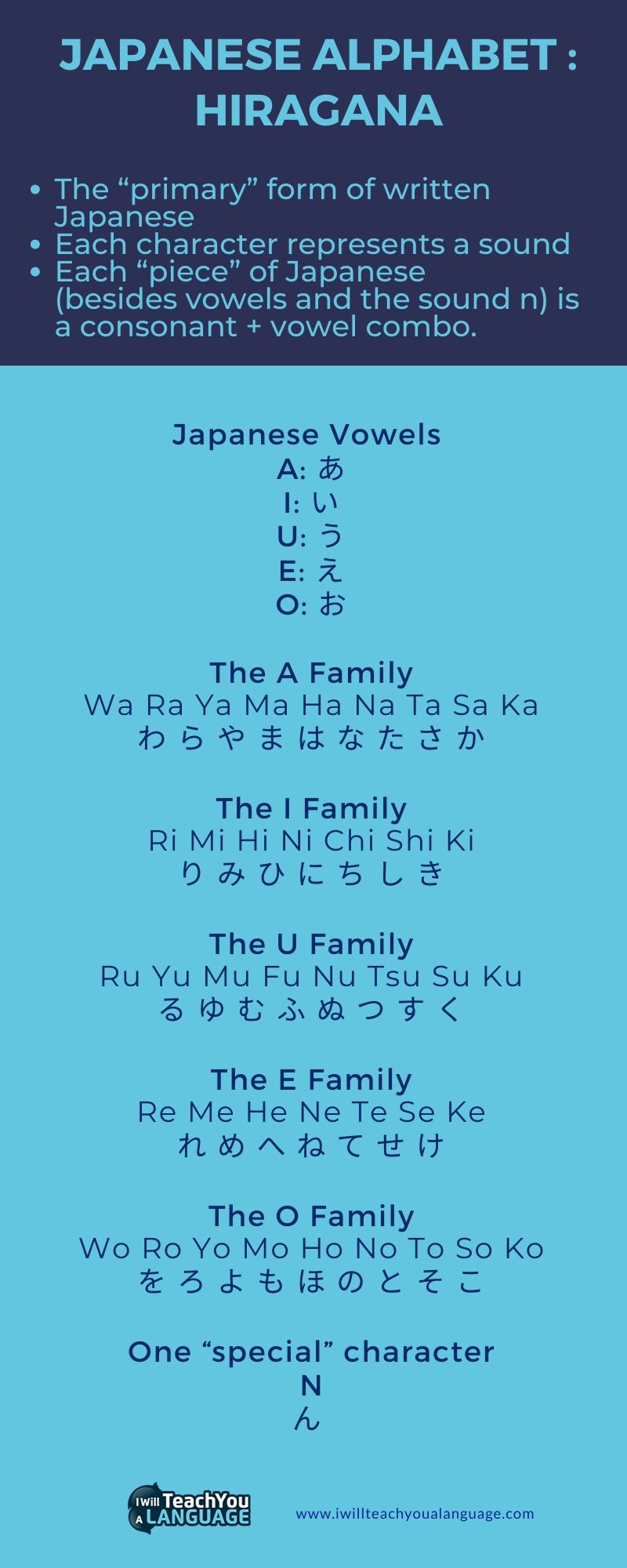 Japanese alphabet hiragana