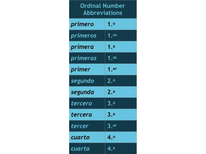 Spanish ordinal 
numbers