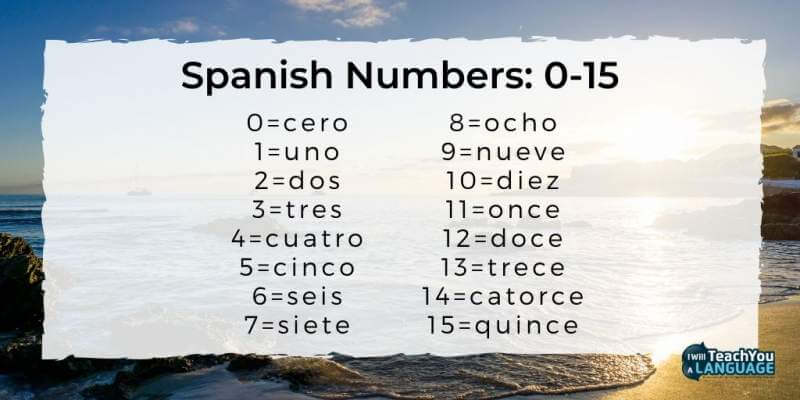 Spanish numbers 0-15