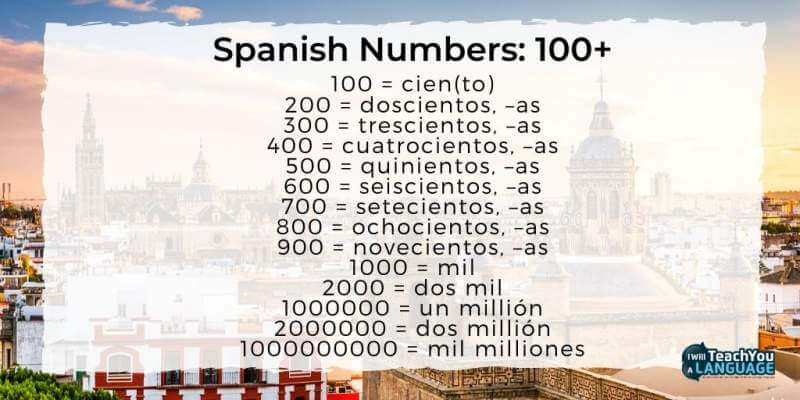 Spanish numbers 100+