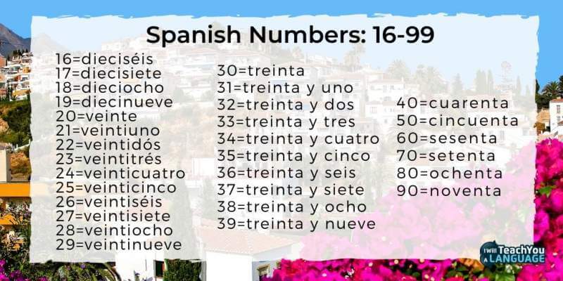 Spanish numbers 16-99