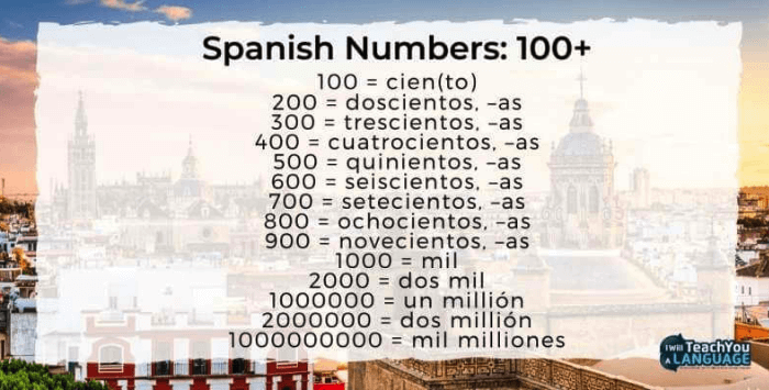 1-100-in-spanish-chart