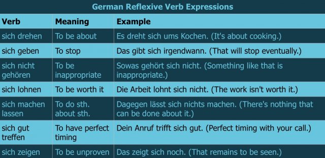 German Reflexive Verbs Simplified – StoryLearning