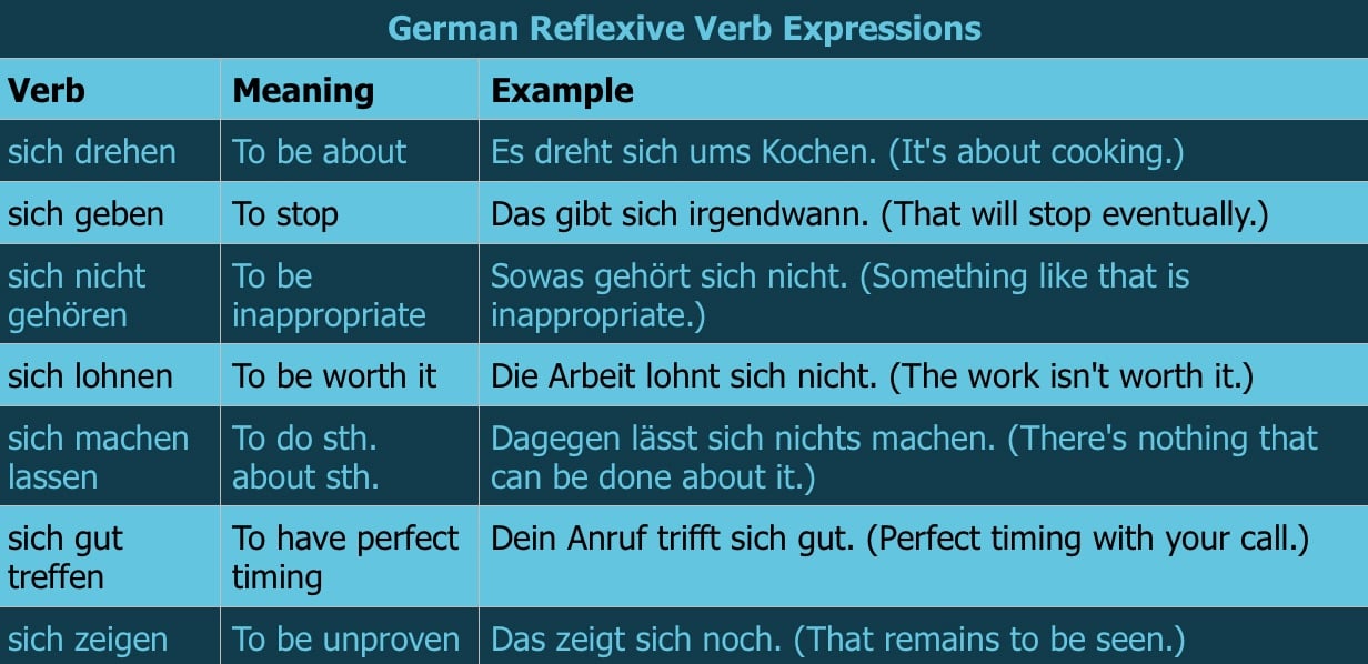 German reflexive verb expressions