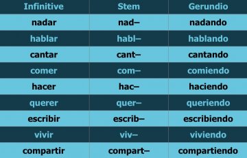 Spanish Continuous Tense Made Simple – StoryLearning