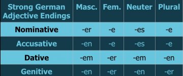 German Adjective Endings Simplified – StoryLearning