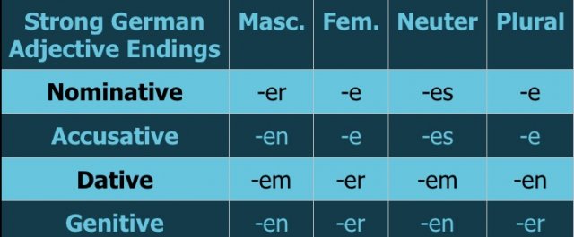 adjective endings german