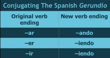 Spanish Continuous Tense Made Simple – StoryLearning