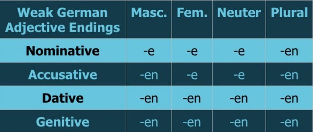 german-adjective-endings-simplified-storylearning