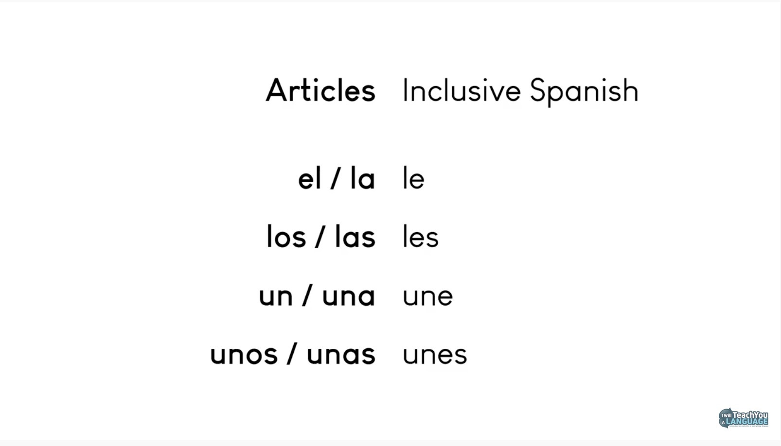 inclusive spanish articles