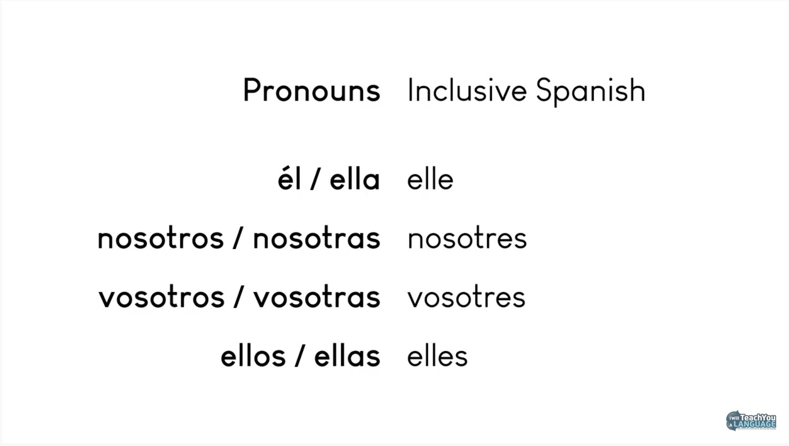 inclusive spanish pronouns