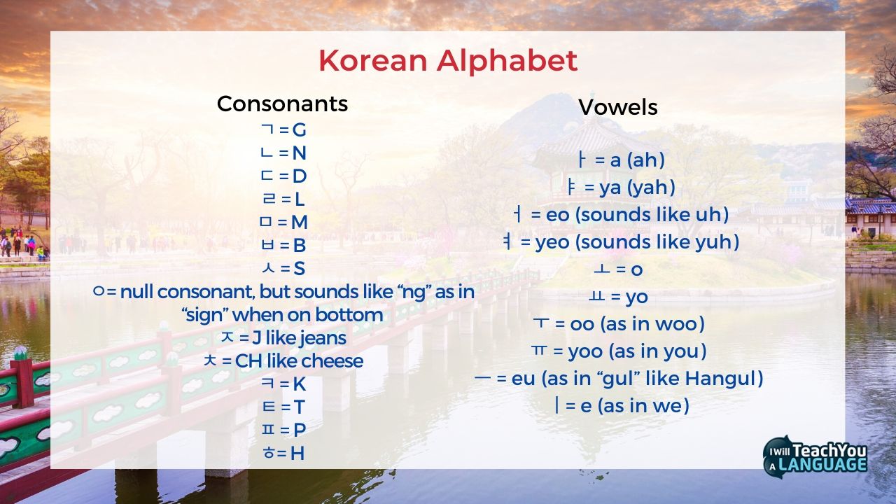 Korean alphabet chart