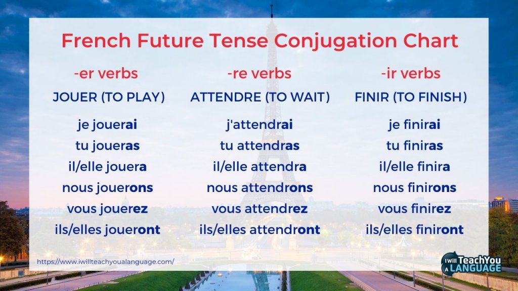 future tense french travel
